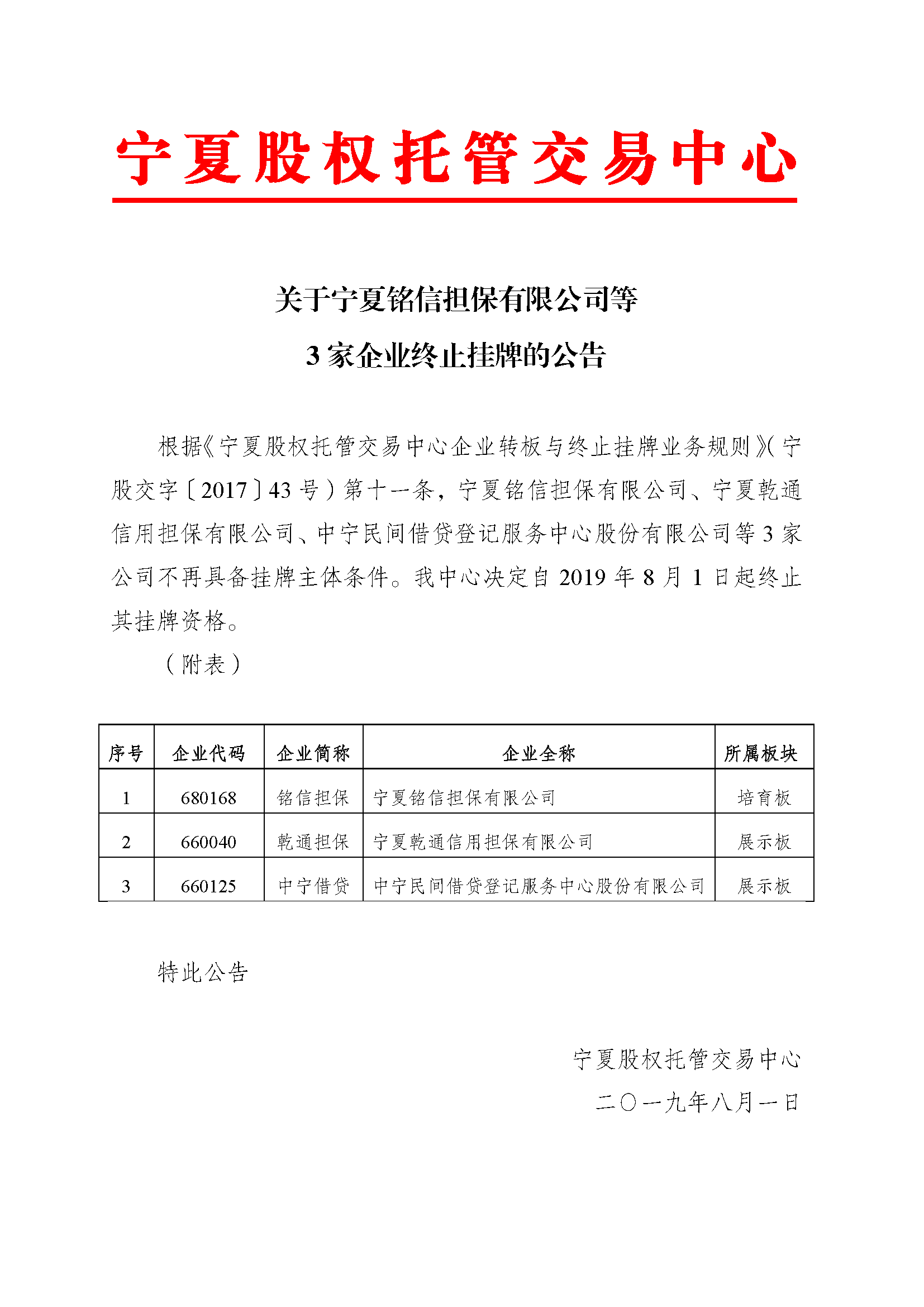 關于寧夏銘信擔保有限公司等3家企業(yè)終止掛牌的公告.png